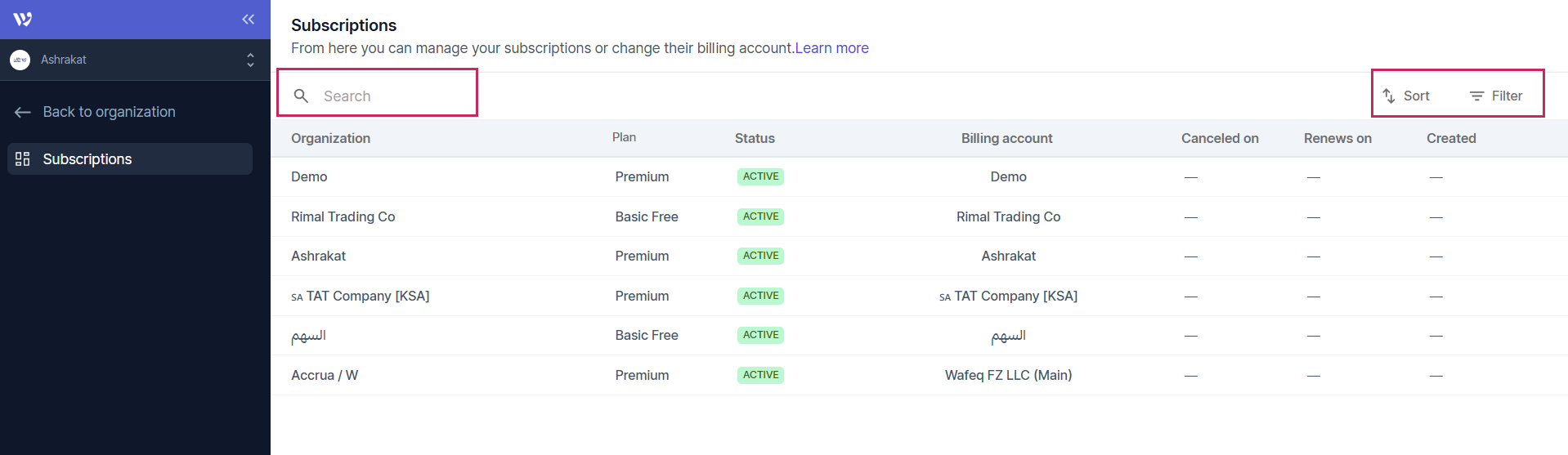 organizations permission list