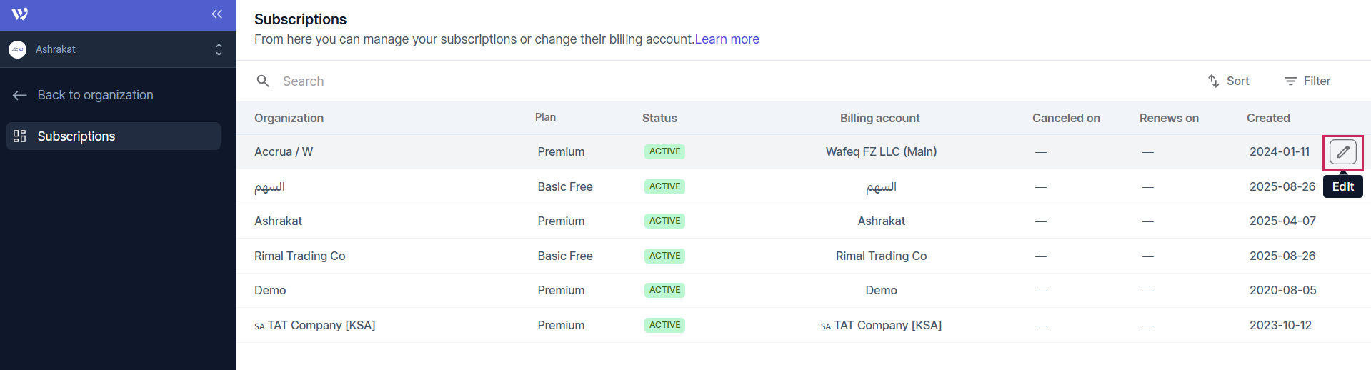 Available Actions for Each Subscription